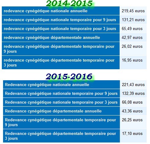 Permis de chasser 2015 2016 nationale